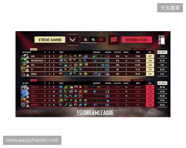 DOTA2梦幻联赛S28小组赛第二阶段第五日:XG决胜局选出TK绝杀BB DOTA2梦幻联赛S28小组赛第二阶段第五日:XG决胜局选出TK绝杀BB